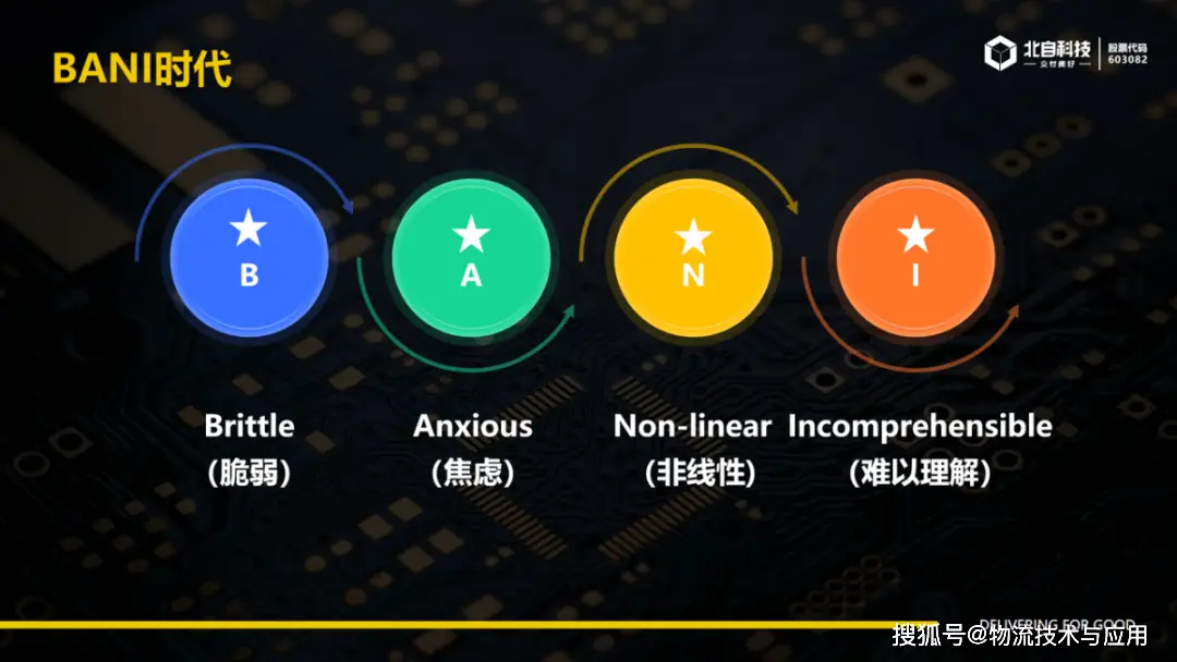 破局？出局？BANI時代，物流系統整合商如何突圍