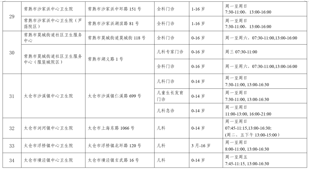 快收藏！事關兒科診療