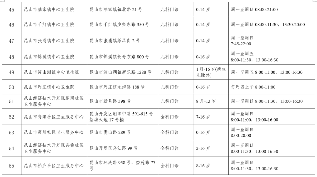 快收藏！事關兒科診療