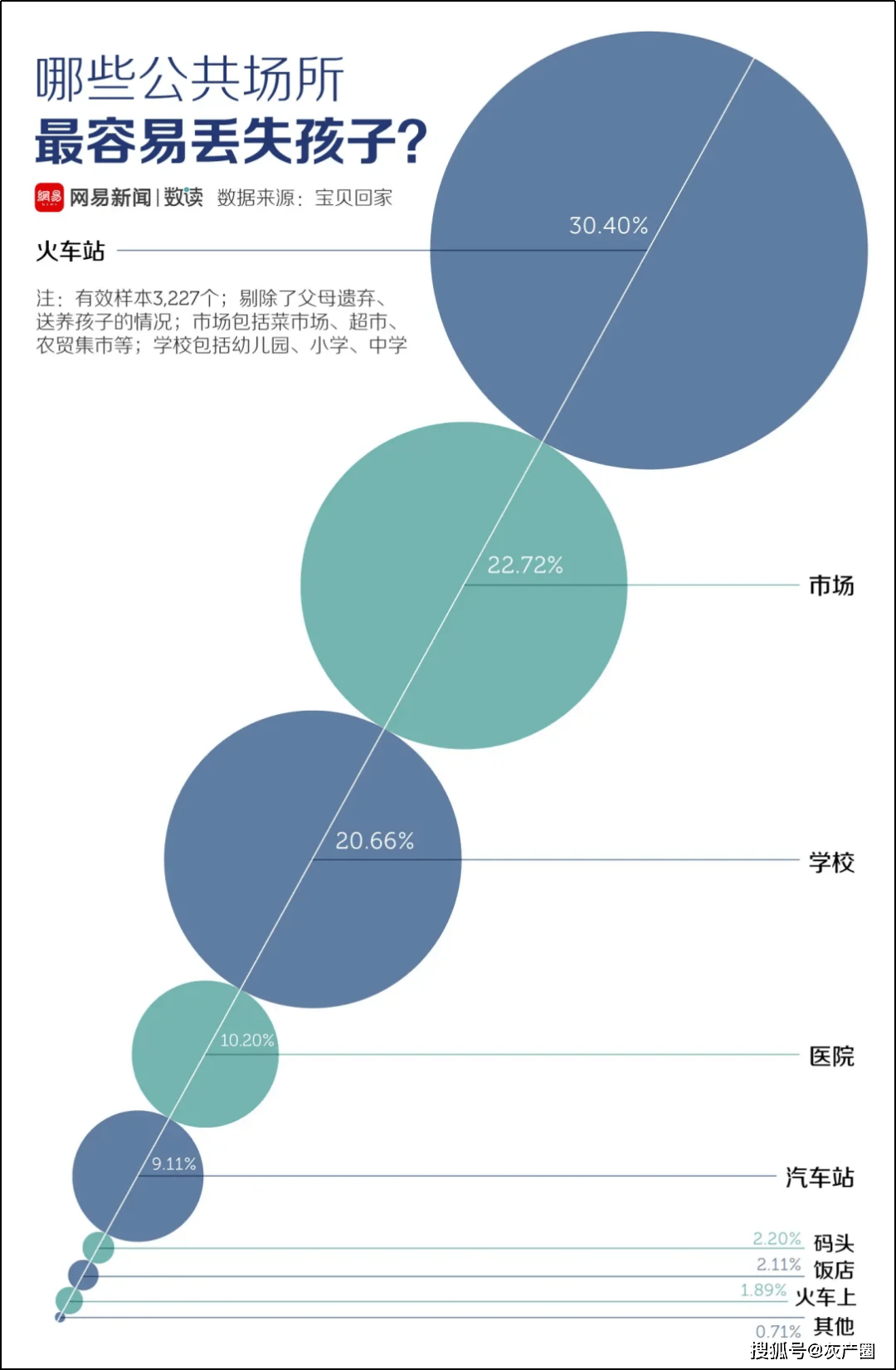 原創弱智論文越來越多了：高速公路有利於兒童拐賣？