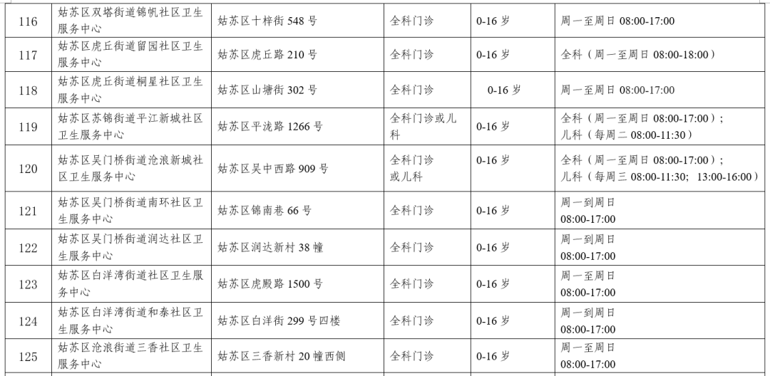 快收藏！事關兒科診療