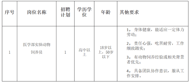 最新！湖南多家事業單位、國企釋出招聘公告