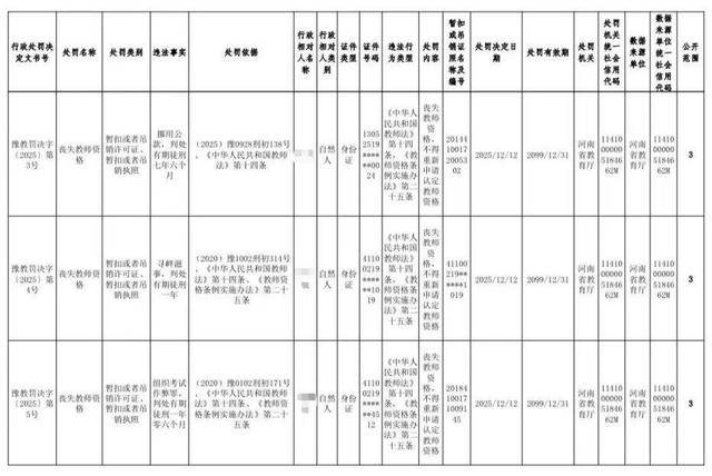 與學生有不正當關係、挪用公款等，五名大學教師被處罰