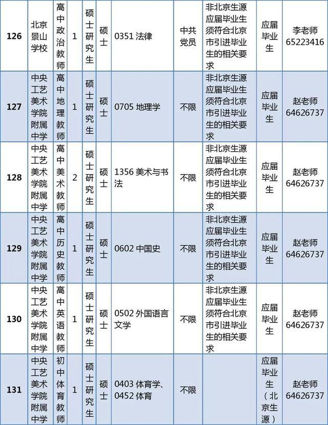 東城區教育委員會所屬事業單位招聘教師296人