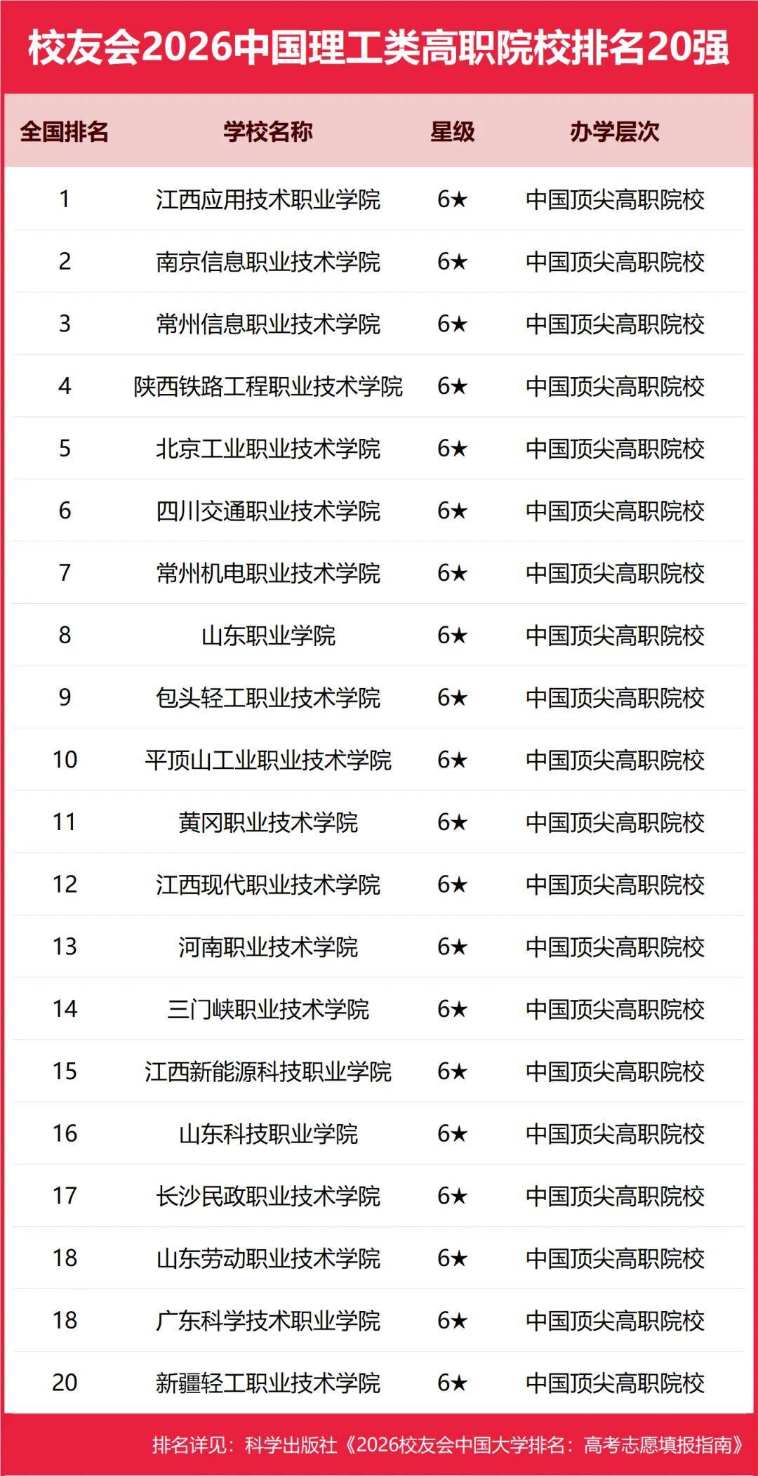 重磅：校友會2026中國大學排名釋出，北京大學連續20年蟬聯冠軍