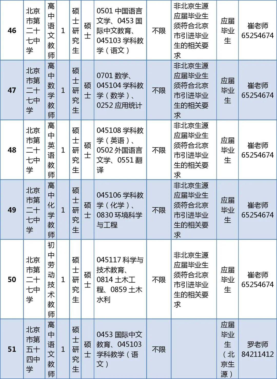 296人！北京一區教委正在招聘教師