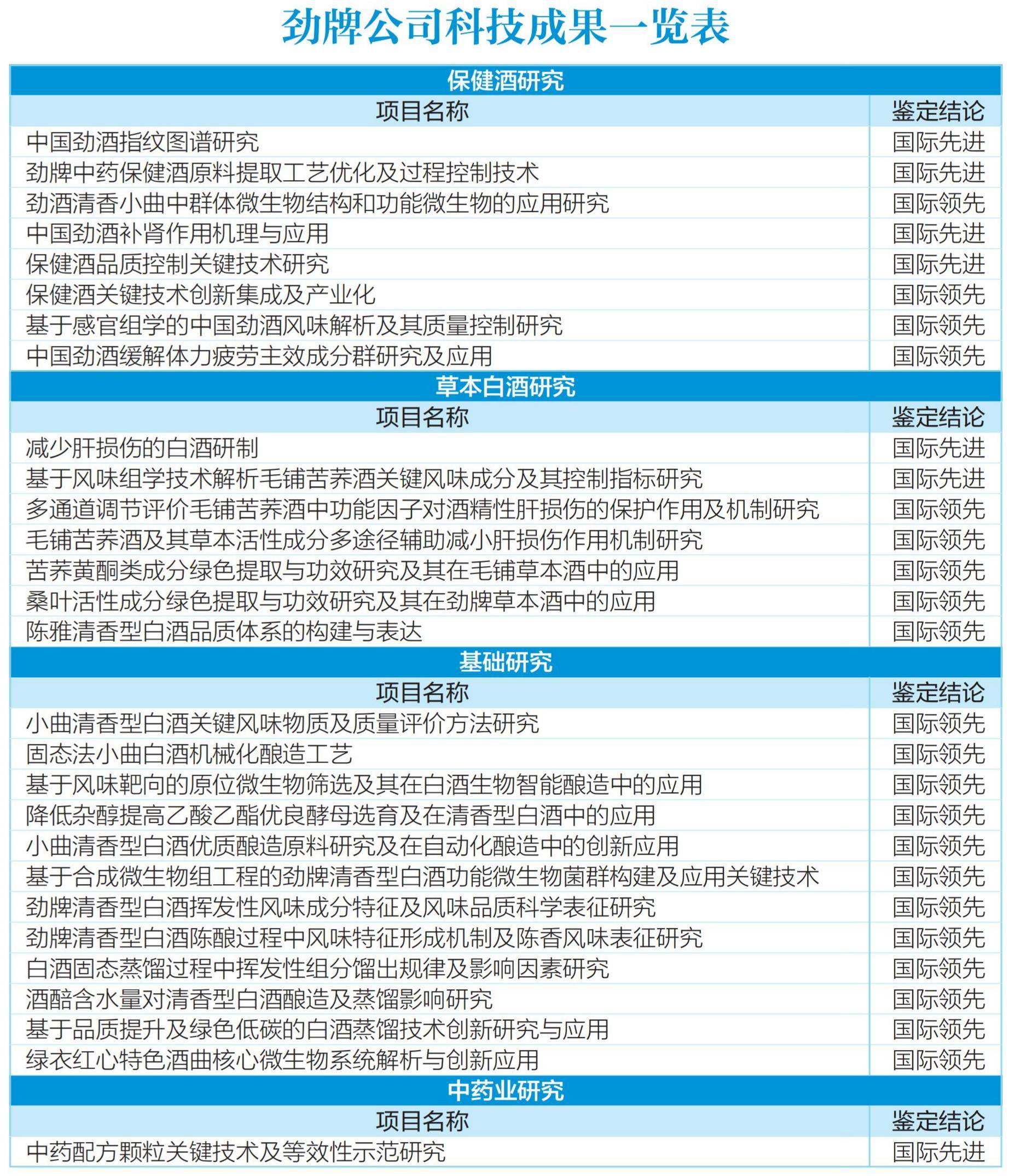 以使用者為中心 科技賦能產品力