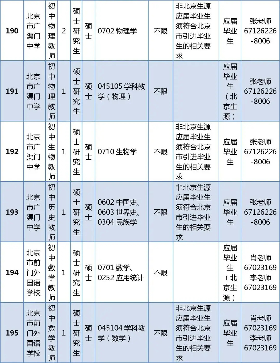 296人！北京一區教委正在招聘教師