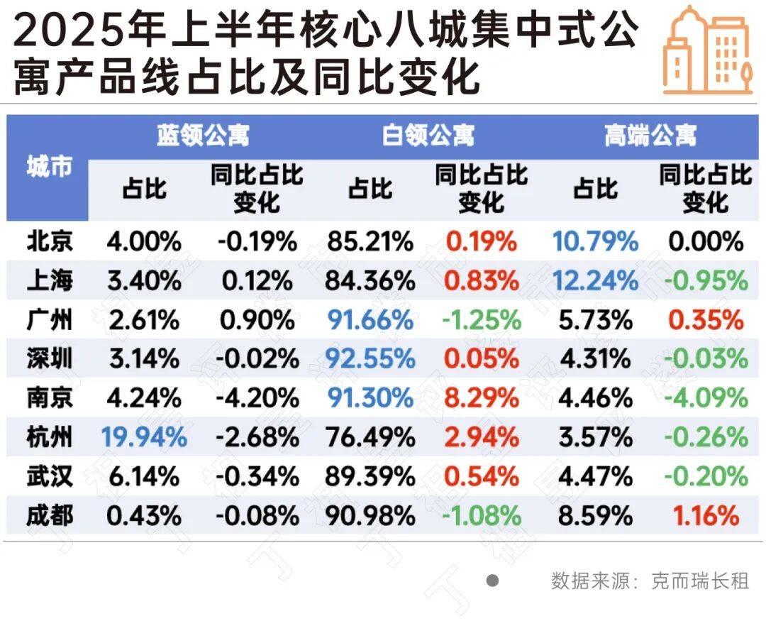 租賃市場也開始“改善”了